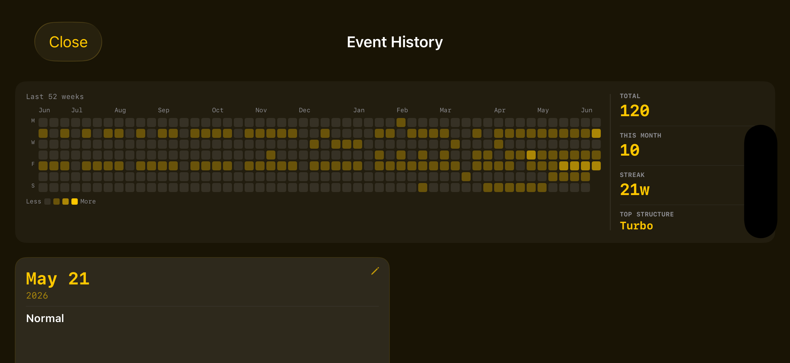 NextBlind session history