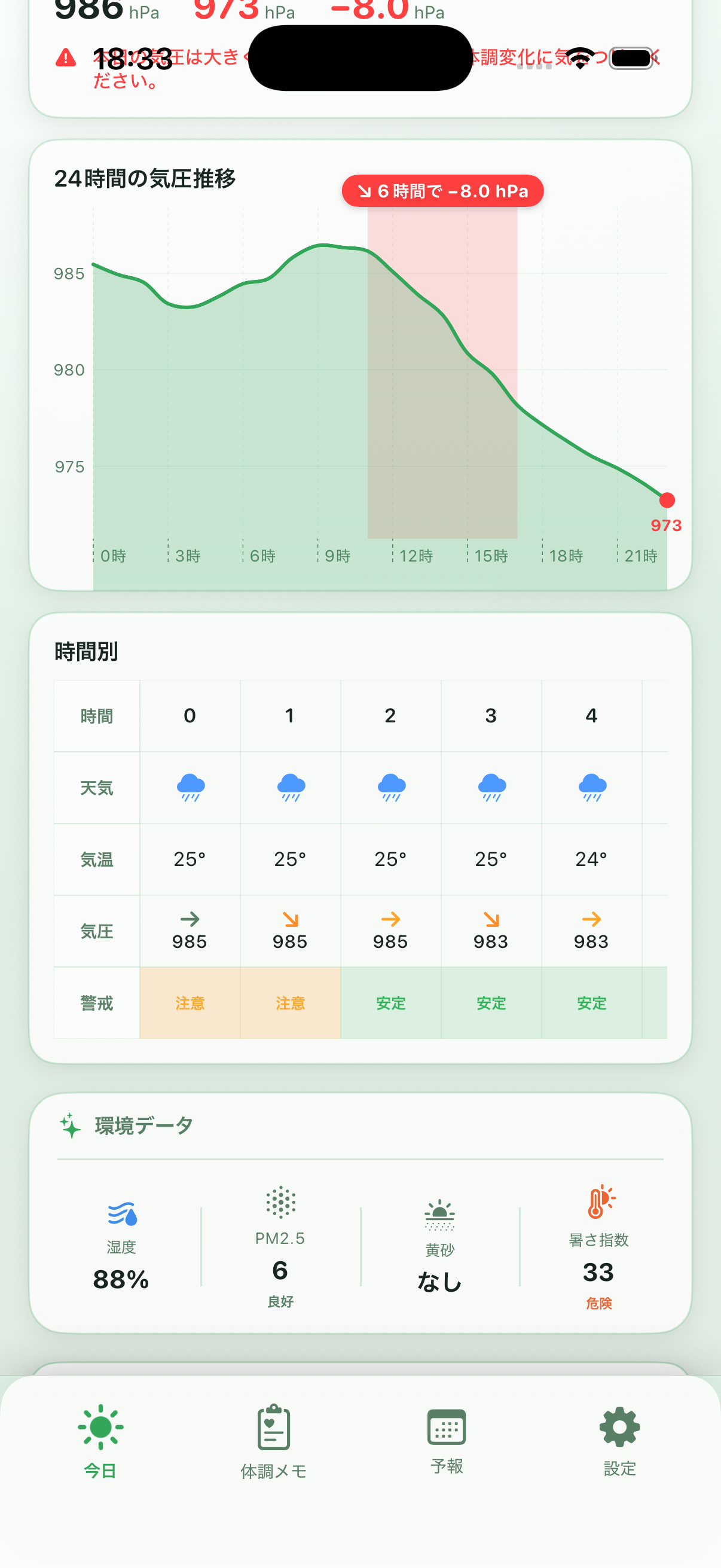気圧グラフ
