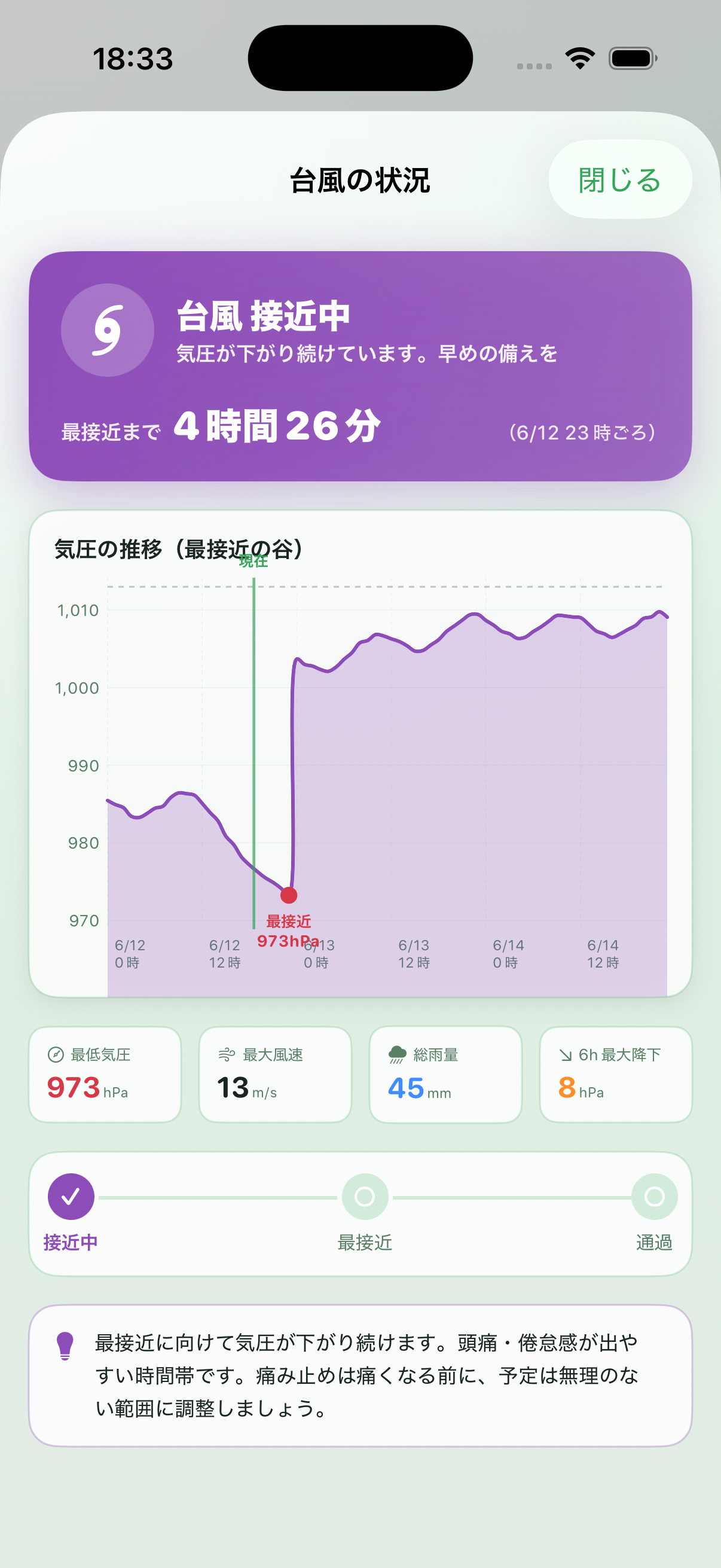 花粉情報