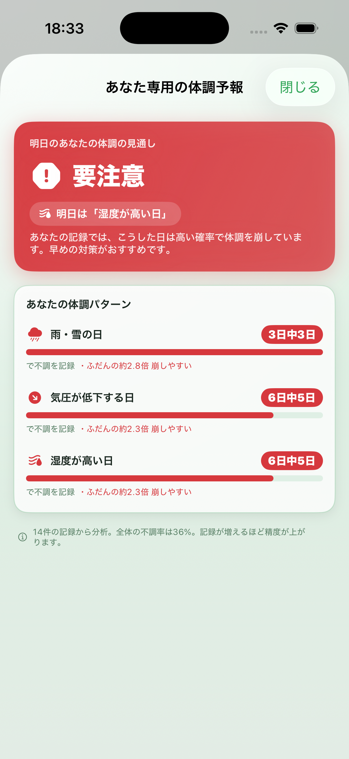 健康メモ