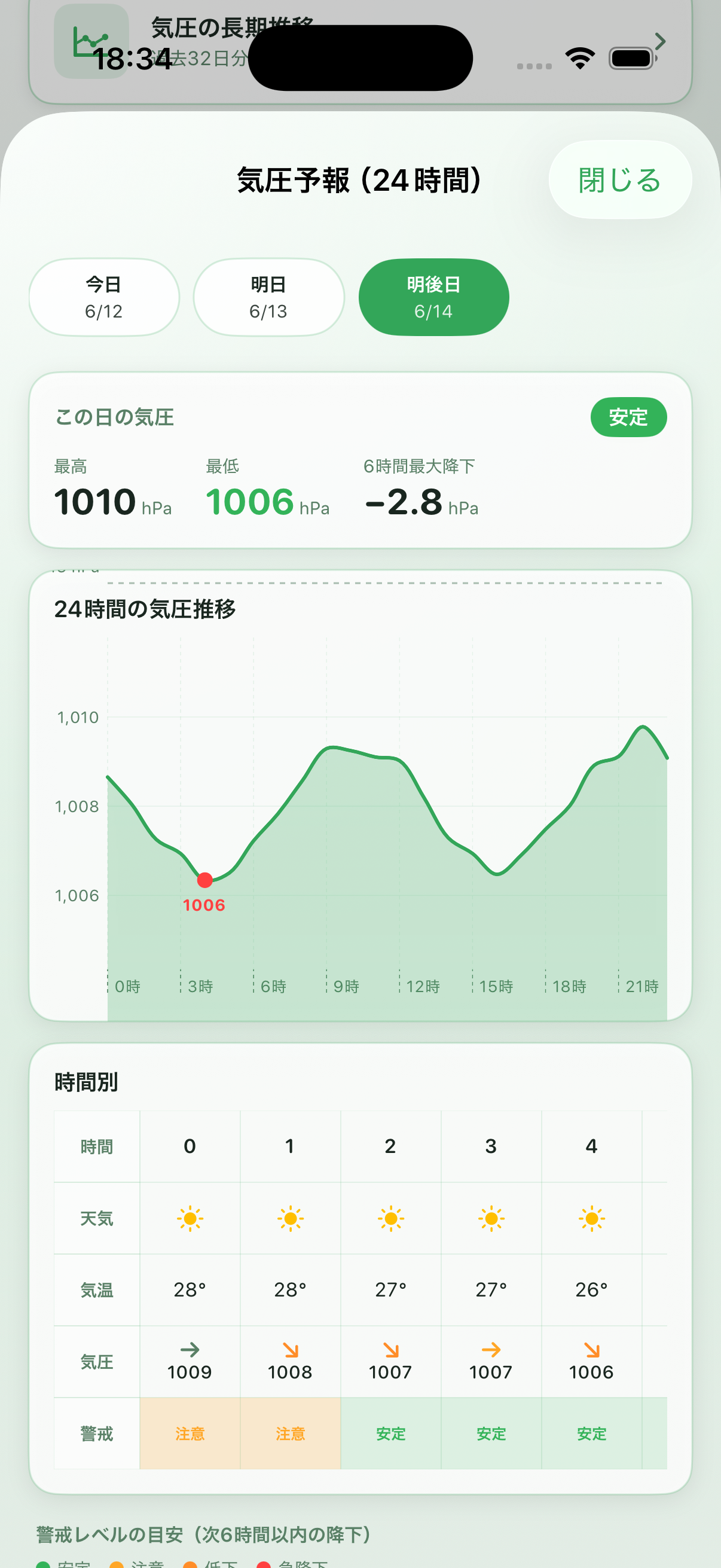 通知設定