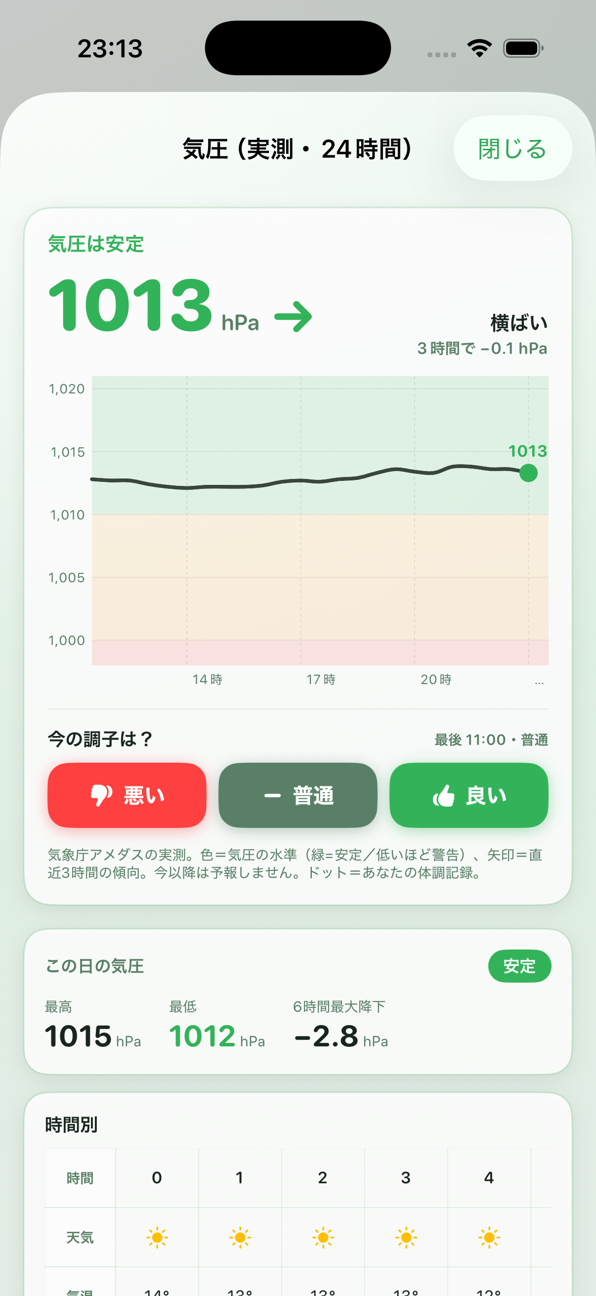 気象庁アメダスの実測気圧をリアルタイム表示
