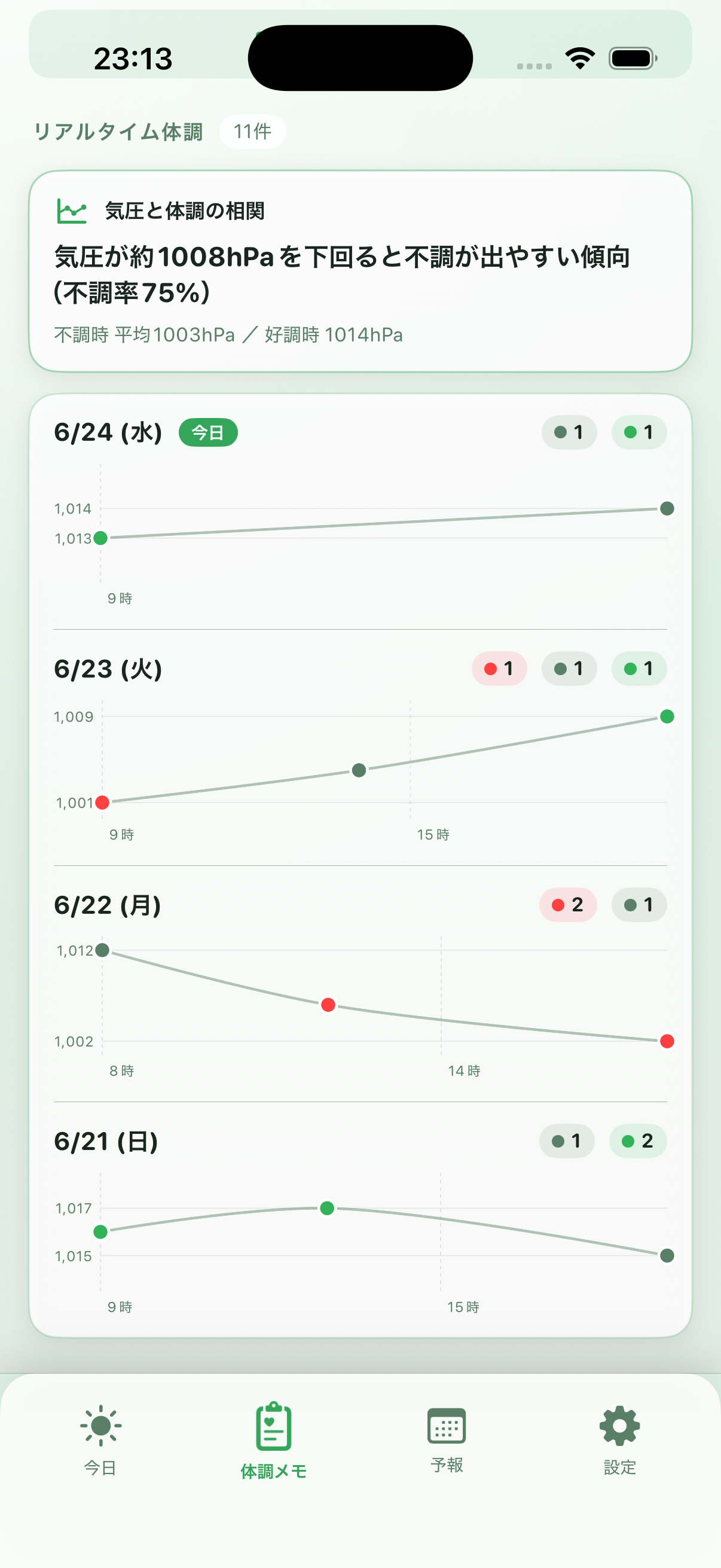 気圧と体調の相関分析